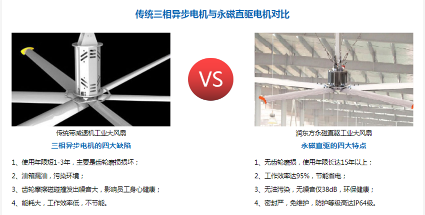 大型工业风扇