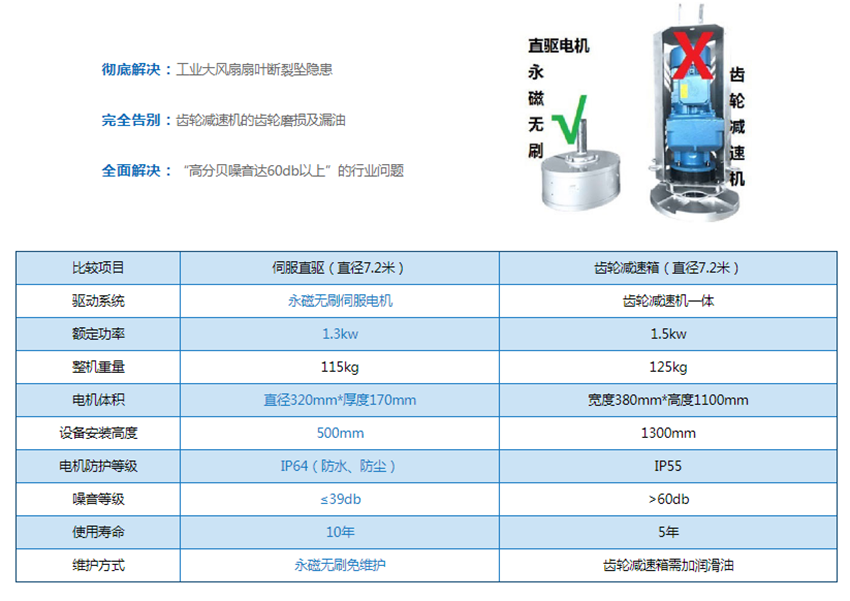 大型工业风扇