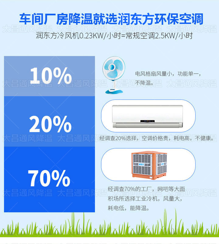 热夏来袭，厂房降温的救星来了！