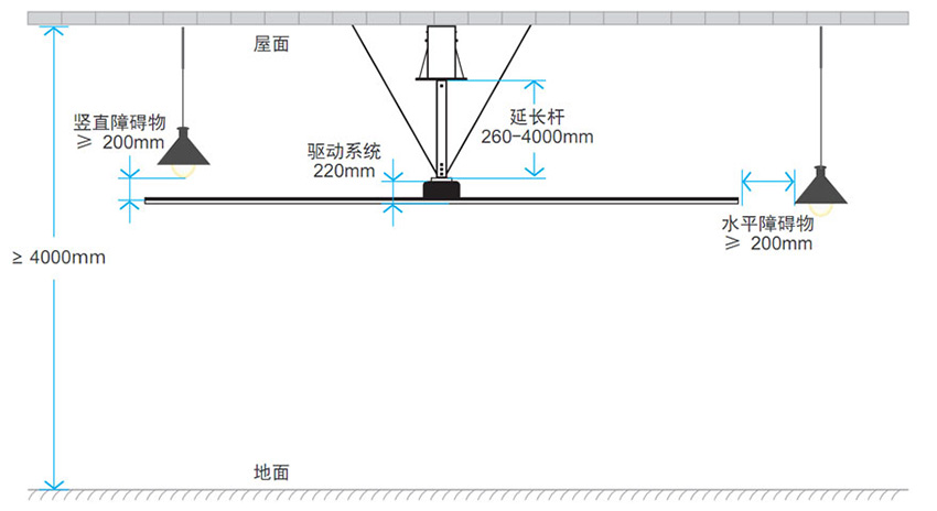 大型工业风扇